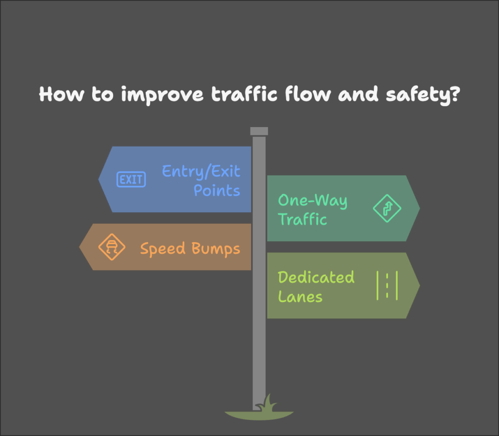 Improve Traffic Flow and Safety in school parking lot